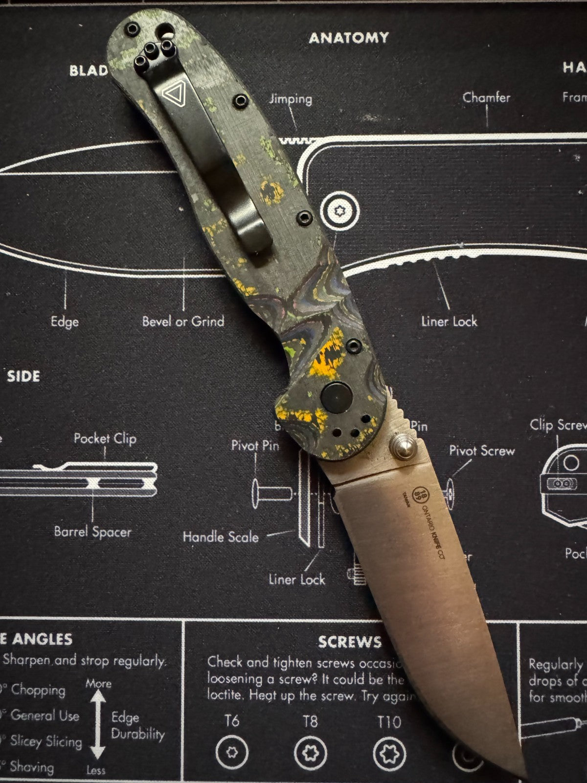 Ontario RAT 1.5 Sculpted by Lishen 80s Camo Carbon Linerlock Magnacut