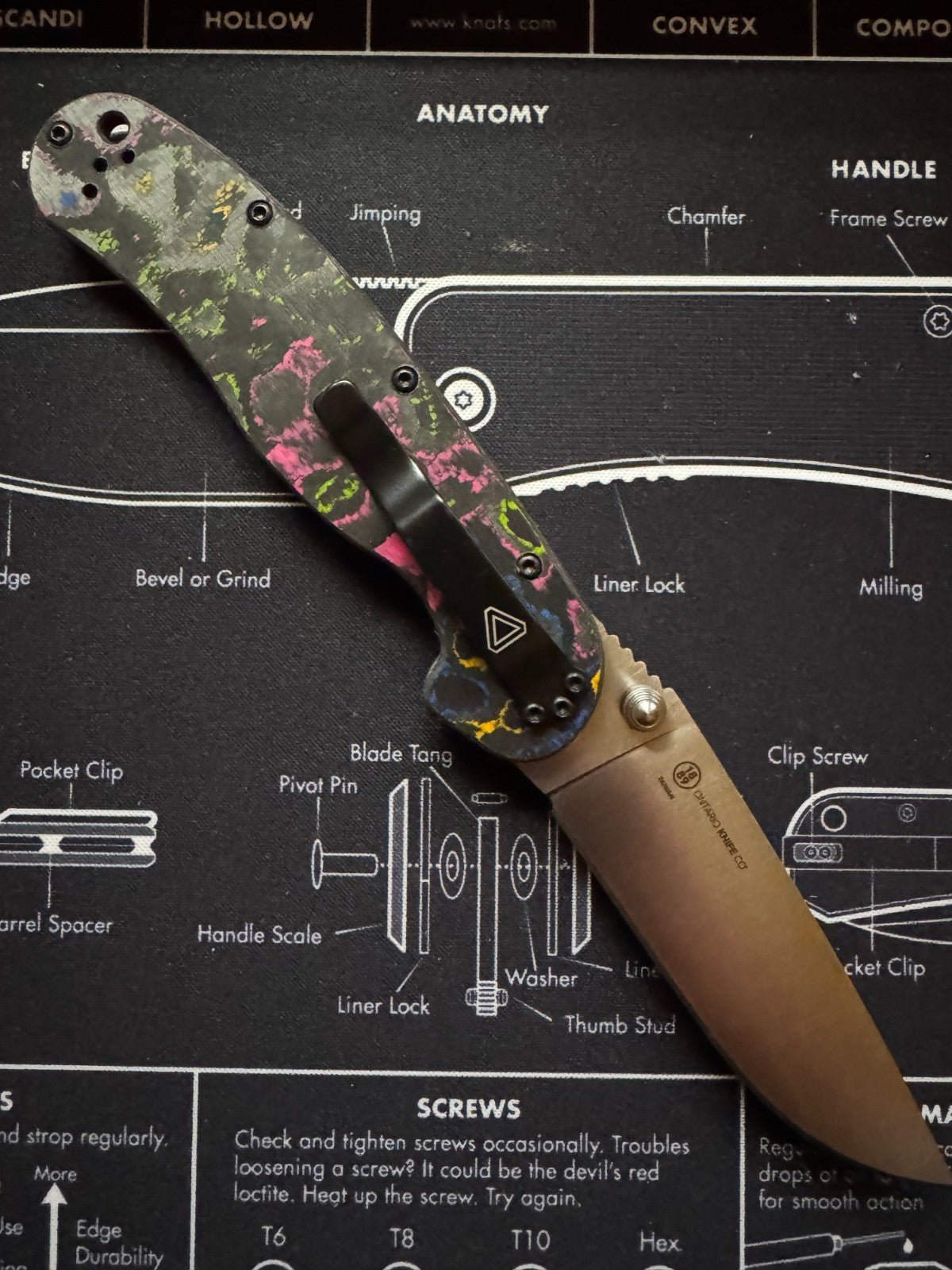 Ontario RAT 1.5 80s Camo Carbon Linerlock Magnacut